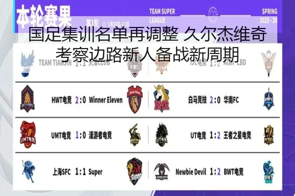 国足集训名单再调整 久尔杰维奇考察边路新人备战新周期